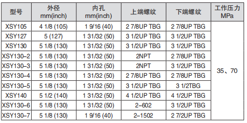 黑龍江內(nèi)防噴工具