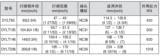 黑龍江內防噴工具