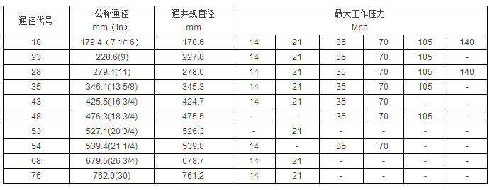 黑龍江打撈工具